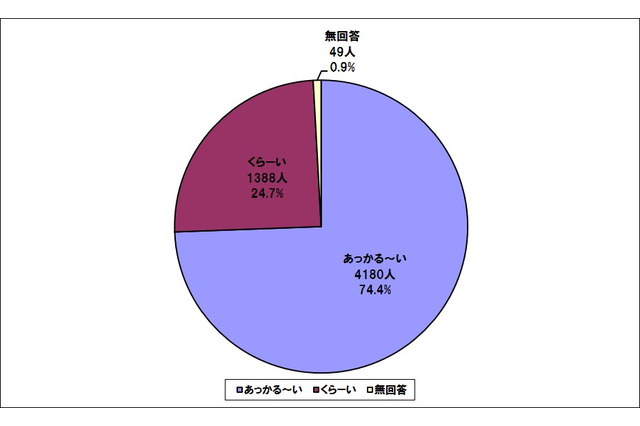 あなたの選んだ未来は甘い? それとも苦い?……「未来自販機」で意識調査 画像