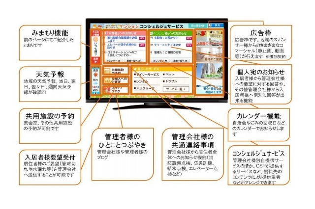 セントラル警備保障（CSP）が見守り機能付きのマンション向け情報配信サービスを販売開始 画像