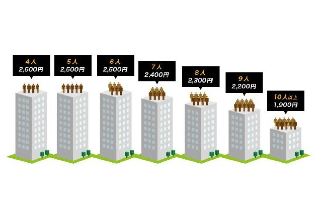 ソネット「NURO光」に、月額2,500円以下のマンションタイプが登場 画像