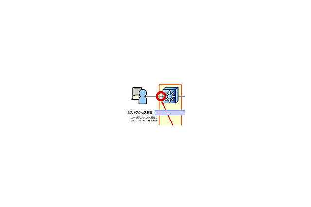 日本HP、クライアントPC認証&検疫の「HP Quarantine System」新バージョン販売を開始 画像