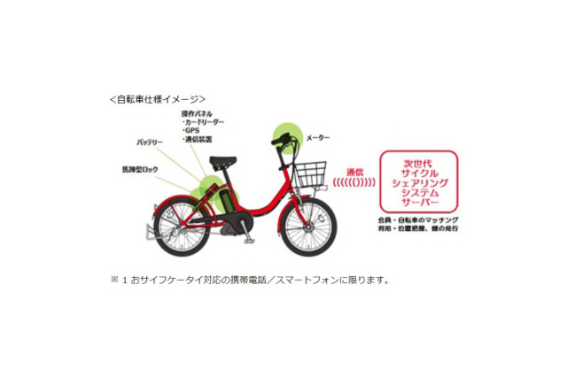 NTTドコモなど4社、サイクルシェアリングの新会社設立 画像