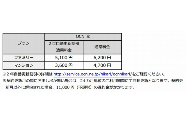 NTT Com、ネットや電話をまとめて割安に利用できる「OCN 光」開始 画像