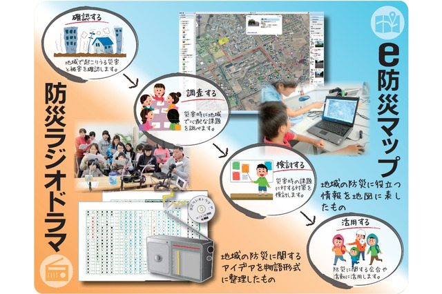 防災科学技術研究所、「第5回防災コンテスト」の受賞作品を発表 画像