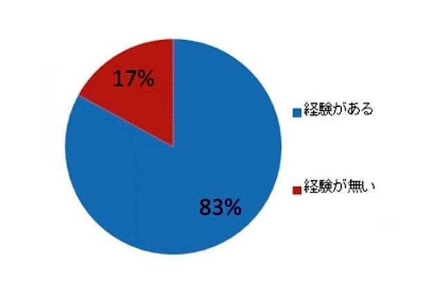 新生活で失敗しない家具選び……とりあえず買って6割が失敗 画像