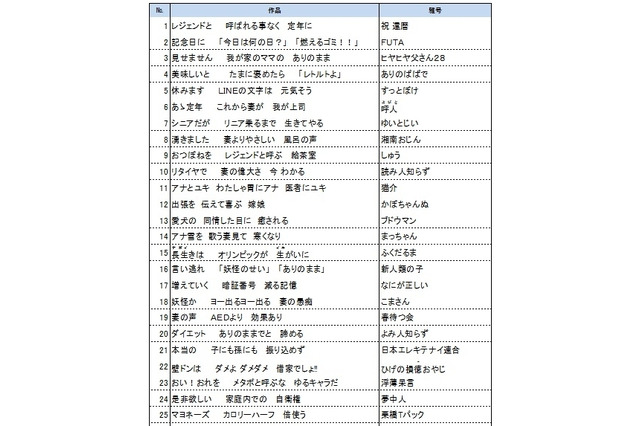 「ありのまま 食欲のままに 雪だるま」…サラリーマン川柳ノミネート100作品が発表 画像