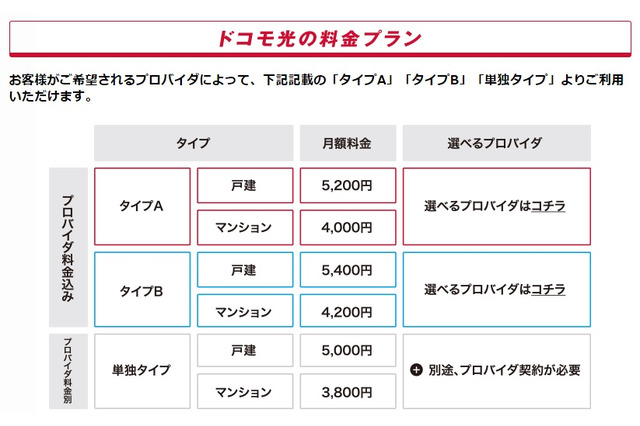 いよいよ始まるドコモ光、どのくらいおトク? 画像