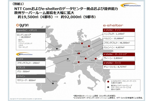 NTT Com、ドイツ最大のデータセンター事業者「e-shelter」を子会社化 画像