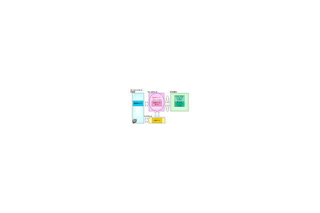 OKI、みずほ銀行に「Edy チャージソリューション」を提供開始〜みずほダイレクトのモバイルバンキング利用者に対応 画像