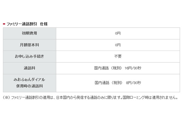 IIJmio、MVNOで初めて「ファミリー通話割引」導入 画像