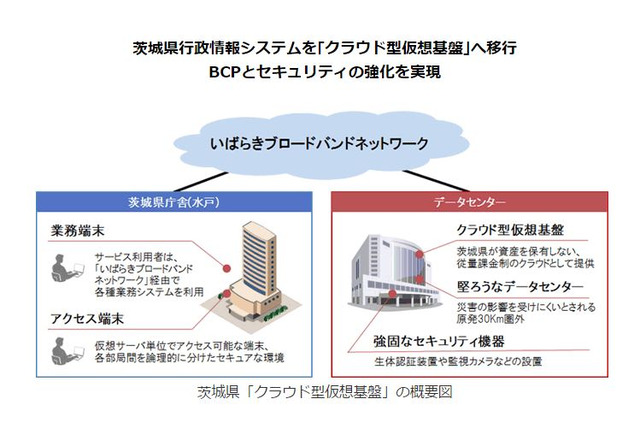 日立公共システムによる茨城県庁内行政情報システムが稼働開始 画像