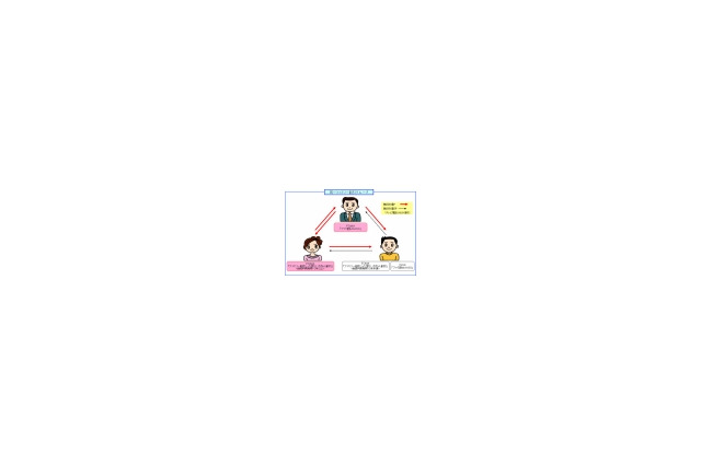 ドコモ、家族間通話を24時間無料、ただしFOMAのみ 画像