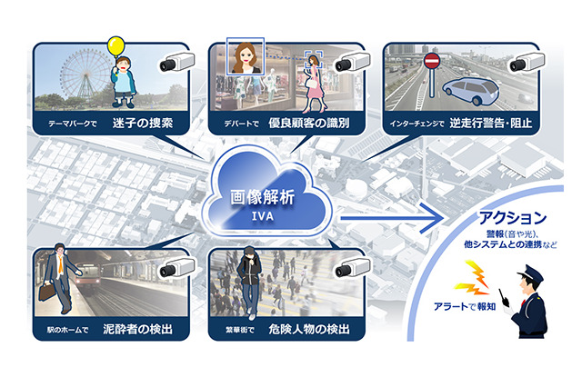 無人監視と異常検出通知を行う監視カメラシステム……JVCケンウッドと日本IBM 画像