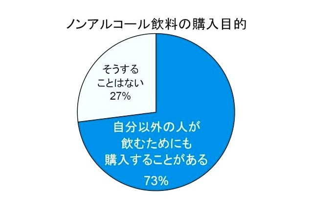 GWに注目の国内旅行、気配りのノンアルコール 画像