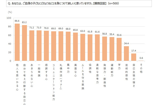 母親の子育て、のびのび育ってほしいが事故・犯罪に不安 画像