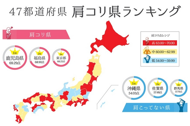 47都道府県 肩コリ県ランキング 画像