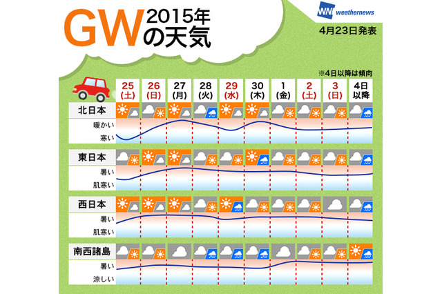 GWのご予定は？ 気になるお天気 画像