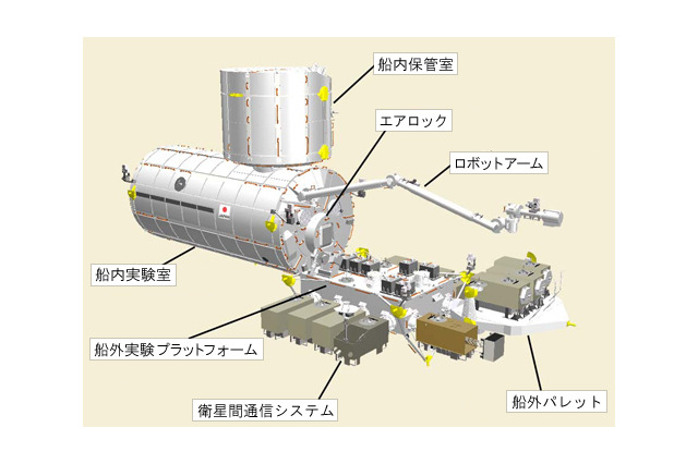 JAXAが初の試み！「きぼう」から小型衛星放出を計画！ 画像