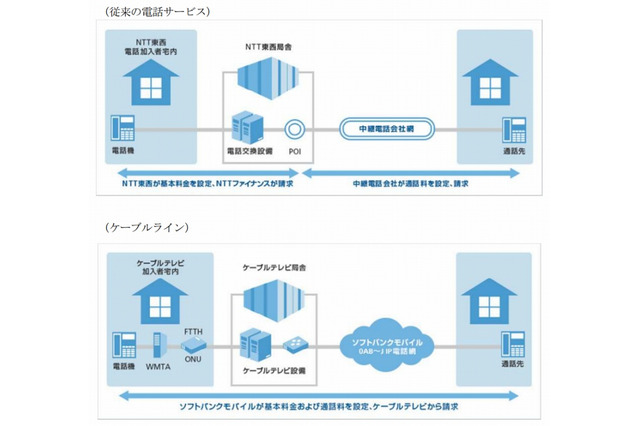 栃木県・群馬県初、ケーブルテレビ社が固定電話「ケーブルライン」を9月から提供 画像