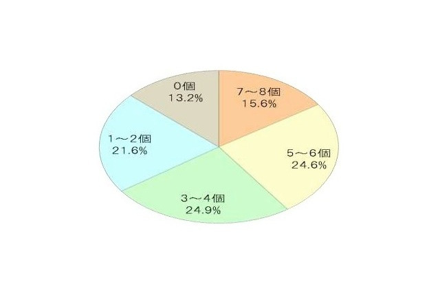 サザエさん症候群や5月病も?!……女性800人の腸内環境を調べた 画像