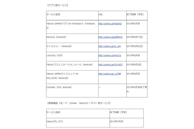 ヤフー、「Yahoo!コミュニケーションメール」など9サービスを終了 画像