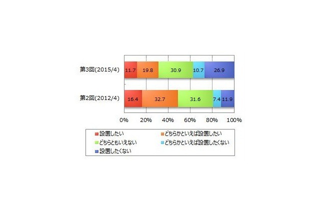 太陽光発電の不安……費用、回収、効果 画像
