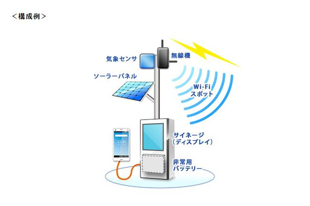 観光情報の提供や災害時の通信を支える「観光・防災Wi-Fiステーション」 画像