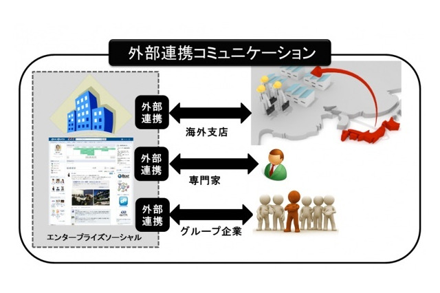 企業向けSNS「Beat Shuffle」に「グローバルユーザー招待機能」をリリース 画像