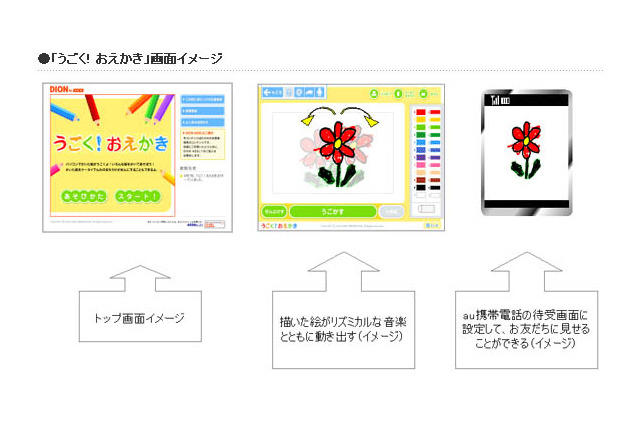 DION、絵が音楽に合わせて動き出す「うごく！おえかき」の提供を開始 画像