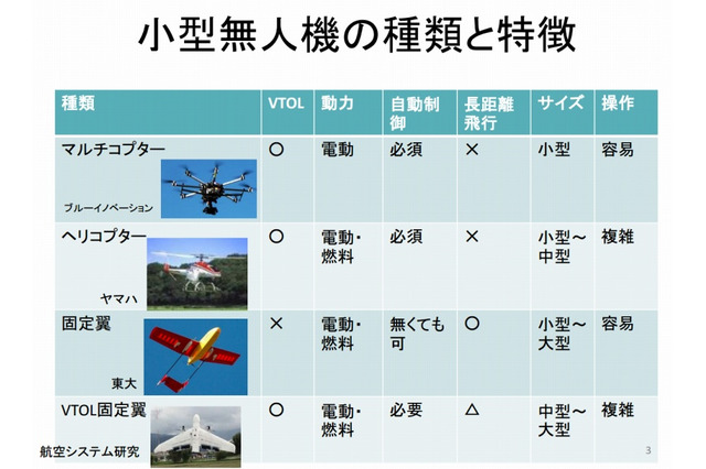 総務省、「ドローン」など小型無人機の活用について議論 画像
