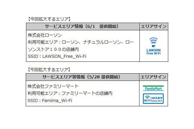 Japan Connected-free Wi-Fi、ローソンとファミマが参画 画像