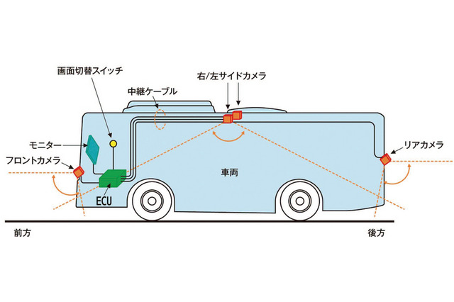 消防車向け全周囲安全確認カメラシステム……クラリオンとモリタが共同開発 画像