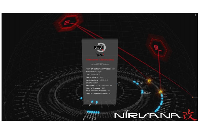 【Interop 2015 Vol.7】サイバー攻撃統合分析「NIRVANA改」が機能強化 画像