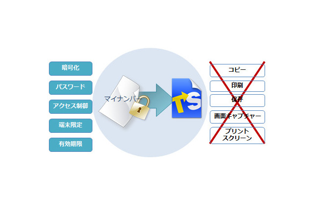 マイナンバー制度向けファイル暗号化&二次利用防止ソフトが発売 画像