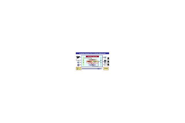 C4テクノロジー、動画や音源に電子透かしを埋め込む「acuagraphy」シリーズを発売 画像