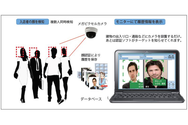 97%の認証精度を誇るパチンコ店向け顔認証セキュリティシステムが登場 画像