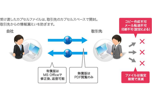 カプセルウェア、中小企業向けマイナンバー&情報漏えい対策ソフトウェアを発売 画像