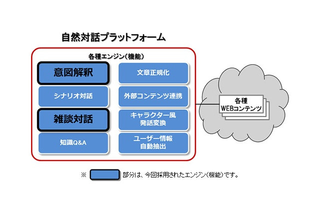 ロボットと店頭で雑談、ドコモと三菱東京UFJ銀行が実験 画像