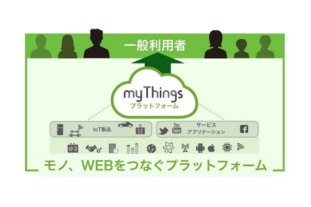 ヤフー、IoTプラットフォーム「myThings」発表……IoTサービス自作アプリも公開 画像