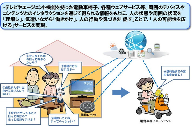 NTTら3社、センサー&ロボットで「人の可能性を広げる」新サービスを実験開始 画像