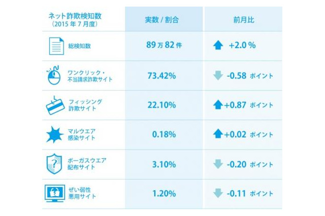 エアコンや水着などを販売する詐欺サイトが増加……インターネット詐欺リポート 画像