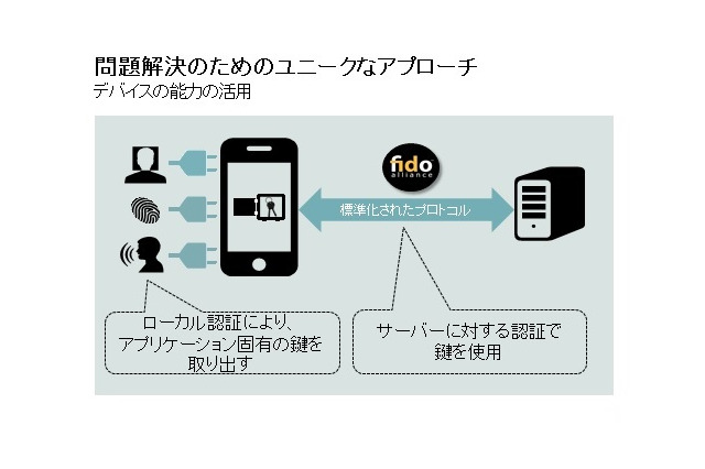 Nok Nok Labsが日本市場への参入を表明、FIDO推進加速へ 画像