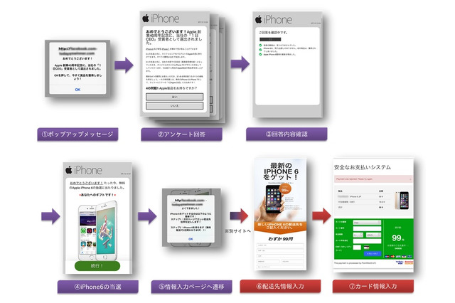 Appleなどの人気製品に便乗したフィッシング詐欺に注意 画像