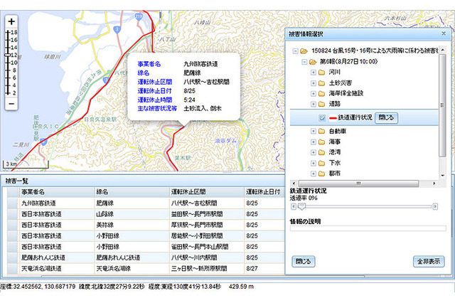 国交省「統合災害情報システム DiMAPS」の構築・稼働を支援……日本IBM 画像