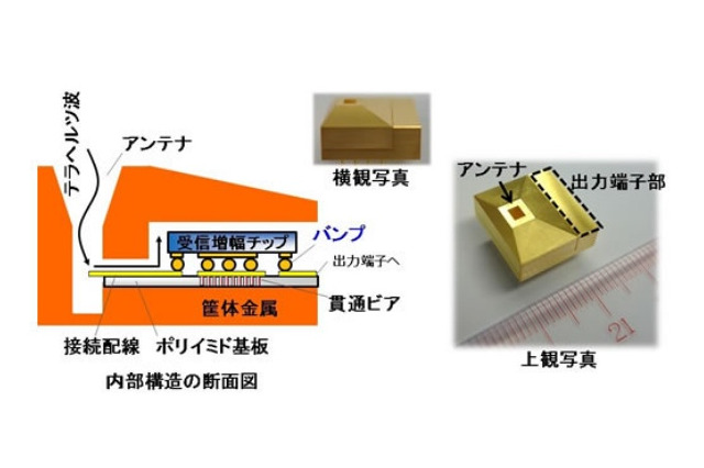 富士通、通信速度を100倍に高める無線受信機を開発 画像