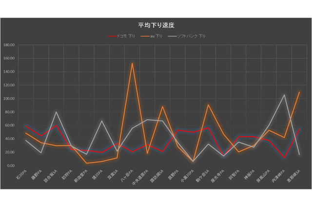 【SPEED TEST】シルバーウィーク直前!中央高速道路で速度調査 画像