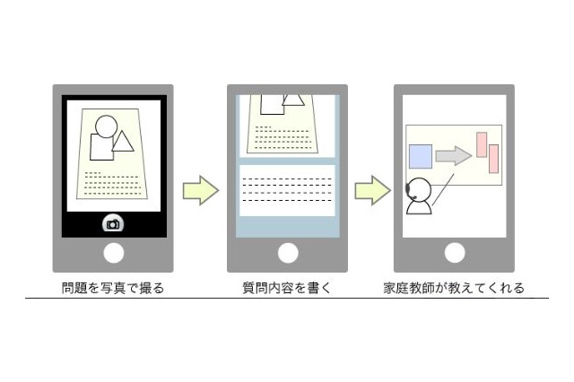 京大生中心の家庭教師に、スマホで無料質問「PASTA」 画像
