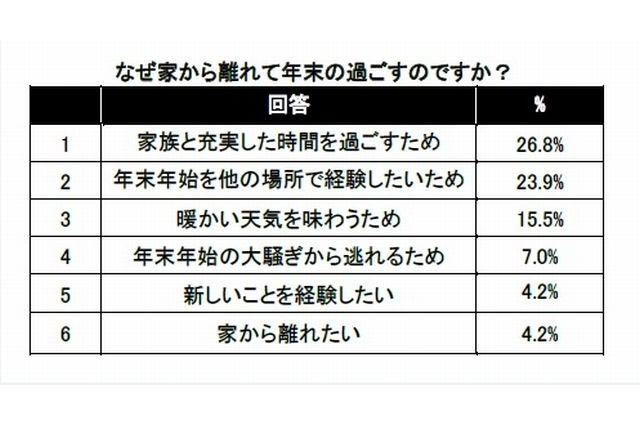 年末年始はホテルで家族と？ 画像