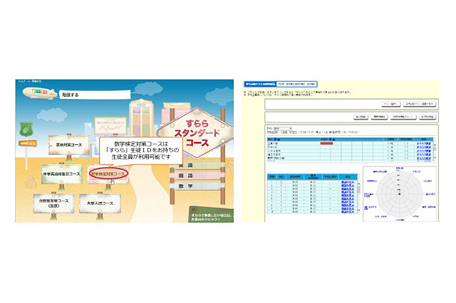 数学検定の「オンライン受検トライアル」がスタート 画像