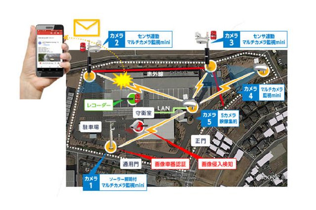 犯罪抑止と侵入検知を実現する予知防犯監視ソリューションが登場 画像