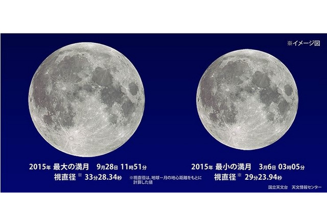 今夜は“スーパームーン”! 地域によっては皆既月食も同時発生 画像